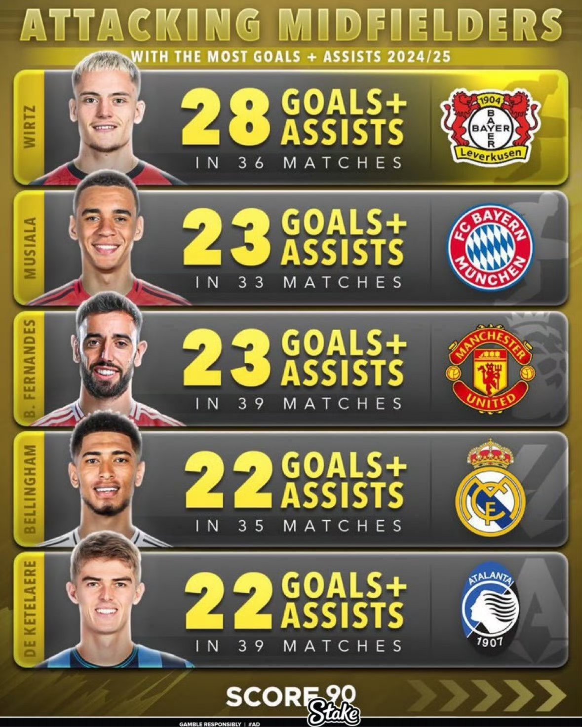 包含英超赛程吃紧;门兴格拉德巴赫赛后豪取连胜;媒体盛赞;赛程密集仍需轮换的词条 包含英超赛程吃紧;门兴格拉德巴赫赛后豪取连胜;媒体盛赞;赛程密集仍需轮换的词条