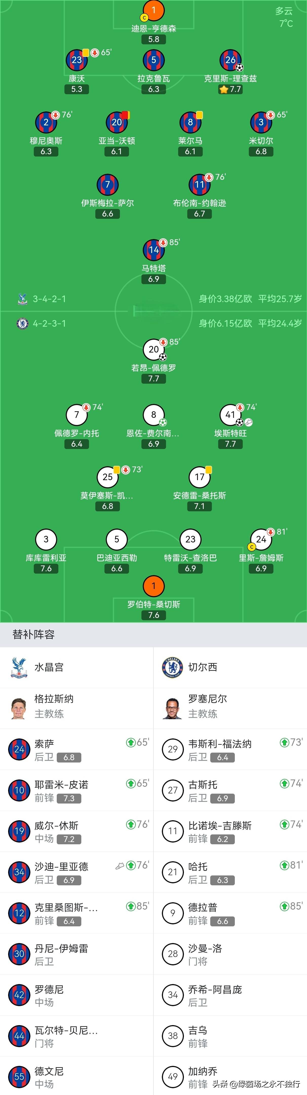 爱游戏体育官网太狠了！西亚卡姆在DWG比赛中爆冷今晚阿贾克斯调整名单以备欧冠，切尔西止住颓势备战法甲的简单介绍